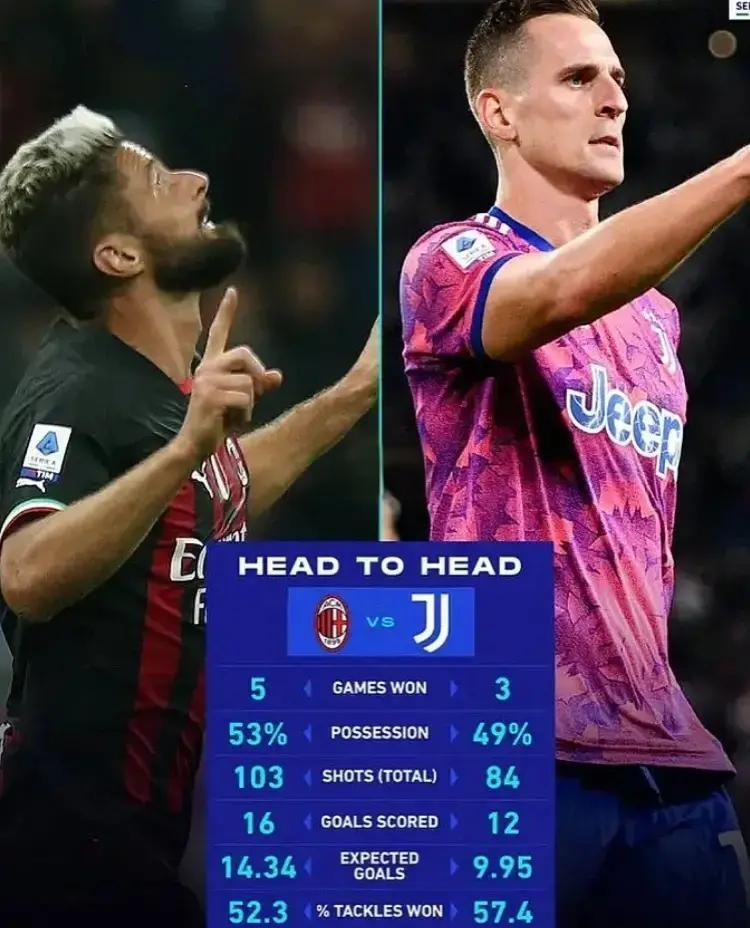 尤文图斯主场惨败，卫冕冠军跌至第五