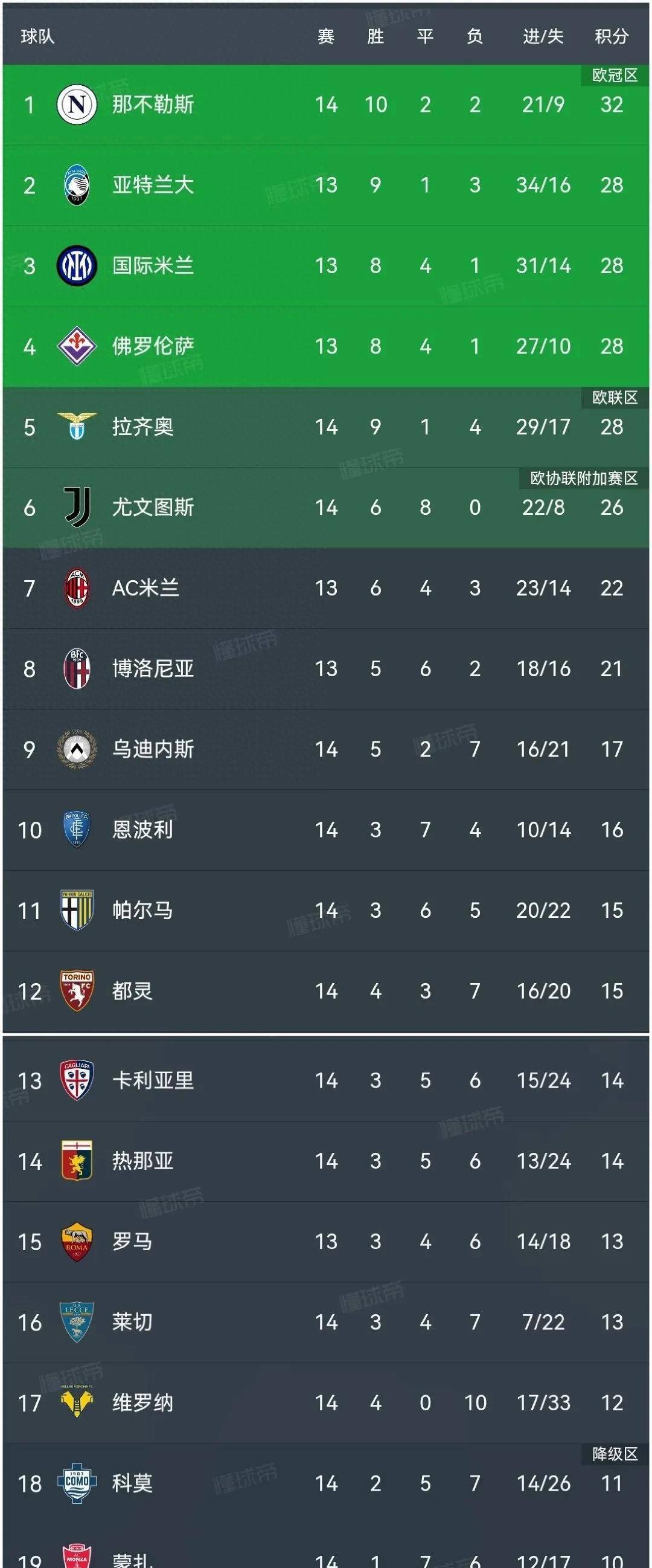 包含里昂客场大胜马赛,稳固积分榜上前十位置的词条 包含里昂客场大胜马赛,稳固积分榜上前十位置的词条