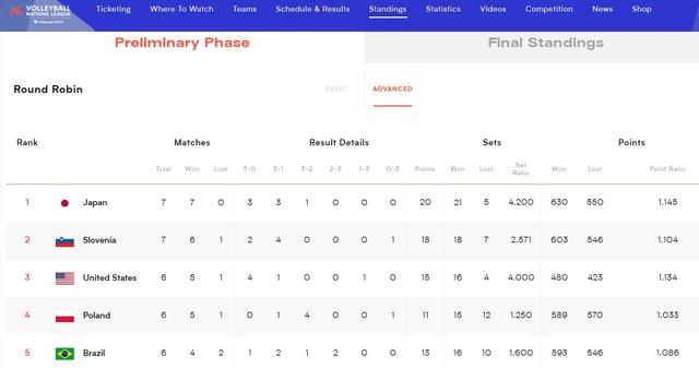 意大利战平保加利亚，积分榜上晋级的简单介绍
