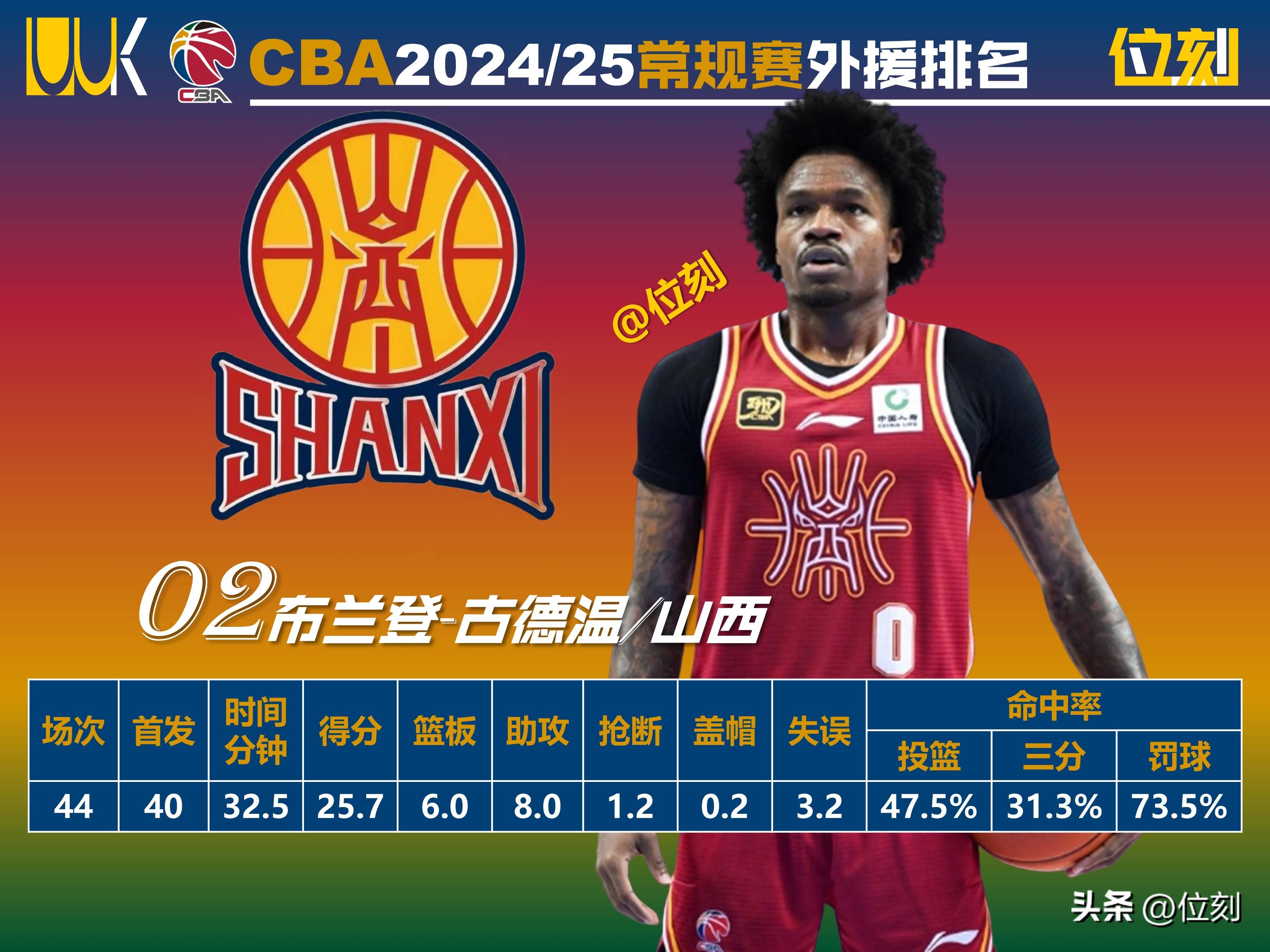 外援因红牌禁赛,球队战斗力受损 外援因红牌禁赛,球队战斗力受损