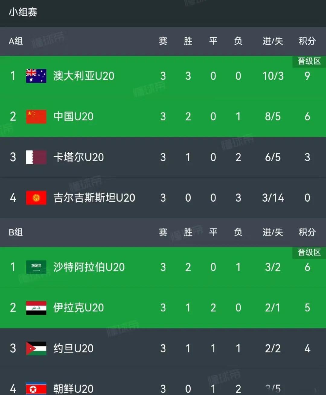 沙特阿拉伯阿尔希拉尔队晋级下一轮的简单介绍