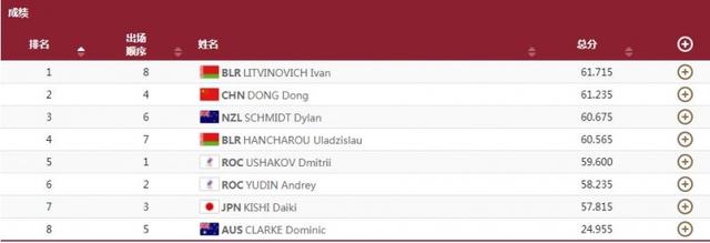 俄罗斯选手斩获蹦床冠军 俄罗斯选手斩获蹦床冠军