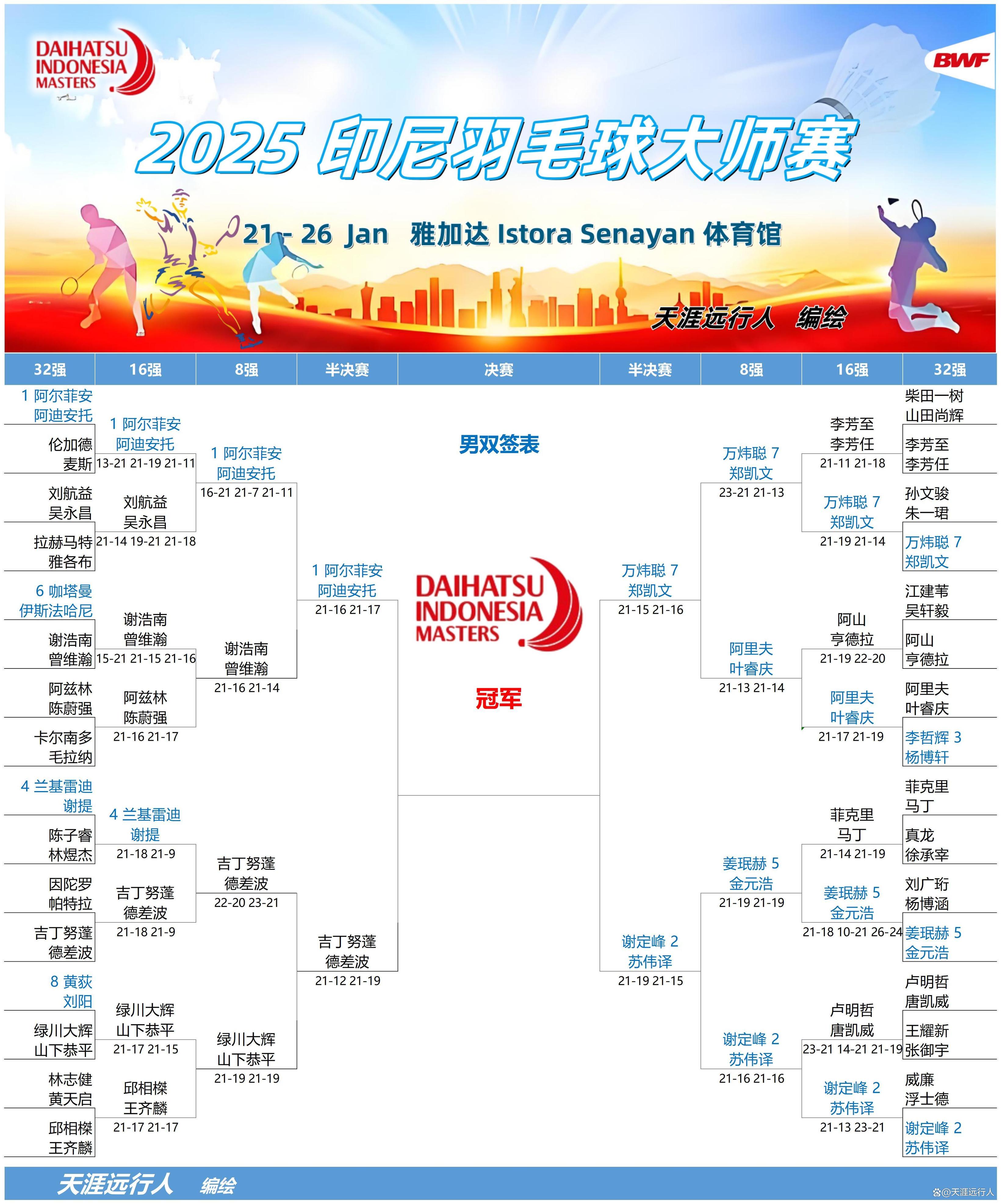 羽毛球赛事中巴萨战胜对手成功晋级