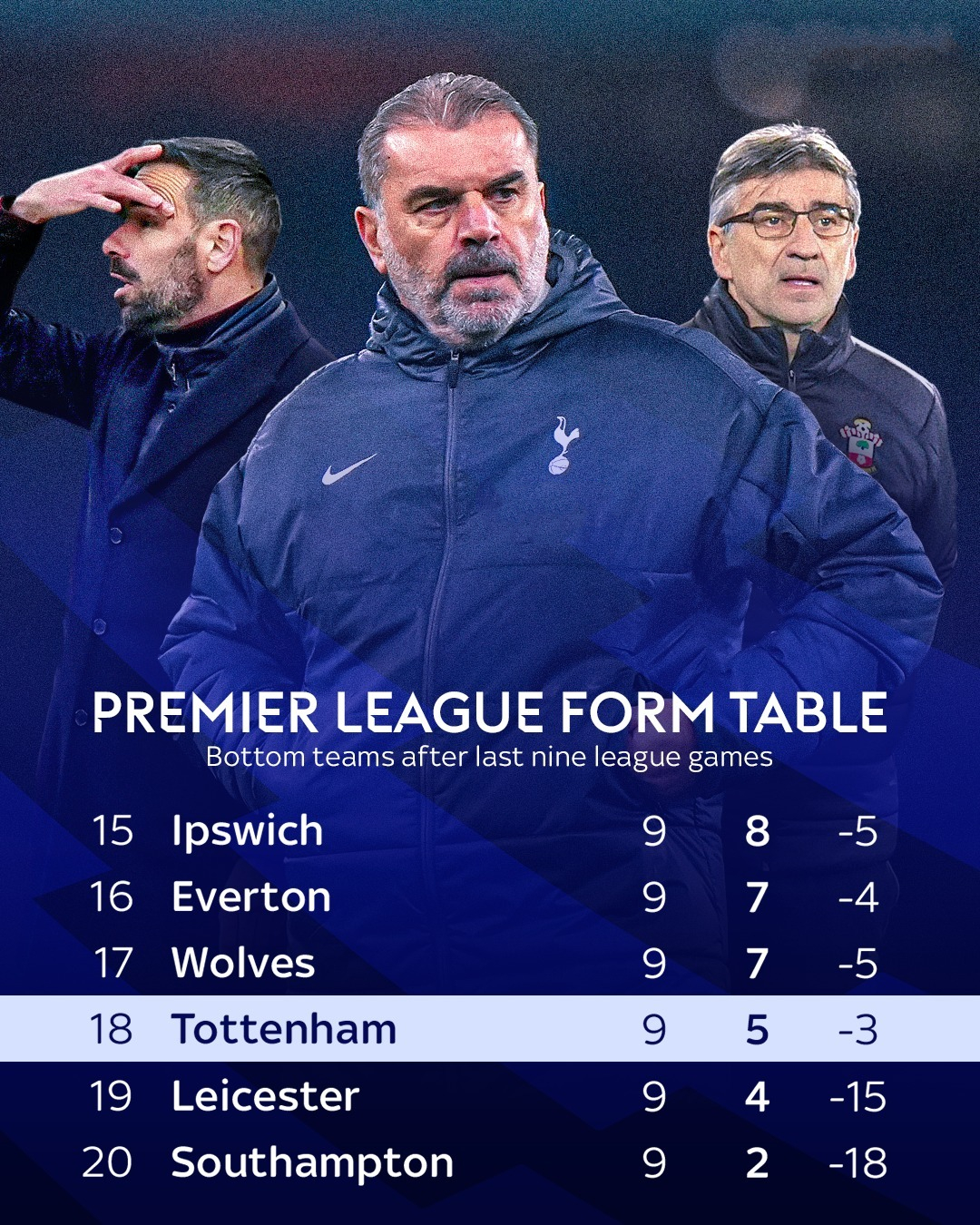 关于热刺迎来一场关键的羽毛球对决的信息 关于热刺迎来一场关键的羽毛球对决的信息