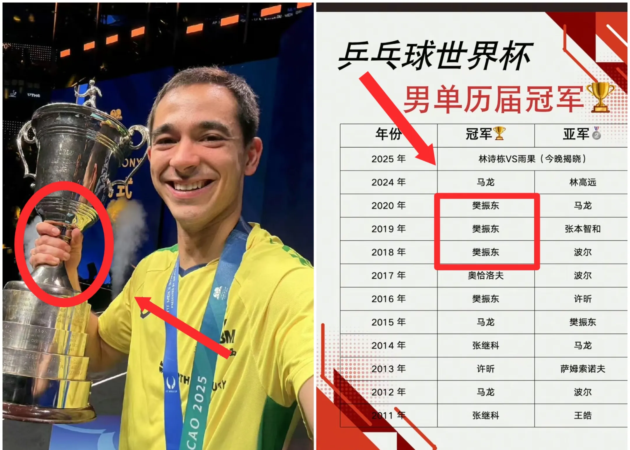 巴西举行乒乓球比赛，国乒表现悬殊的简单介绍