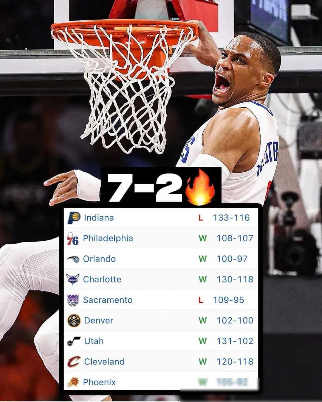 威少复出狂揽三双，再度引领球队取胜