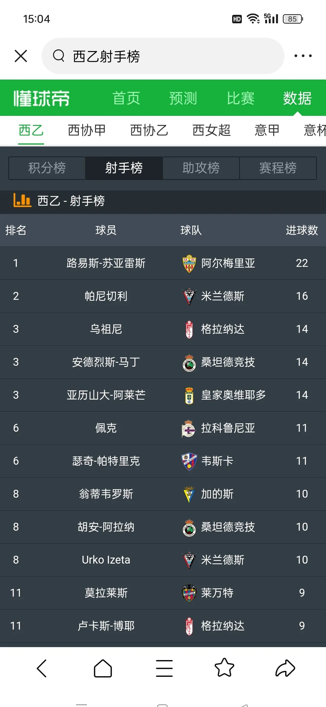 关于球队零封对手,防守表现稳固,最佳射手历历在目!的信息 关于球队零封对手,防守表现稳固,最佳射手历历在目!的信息