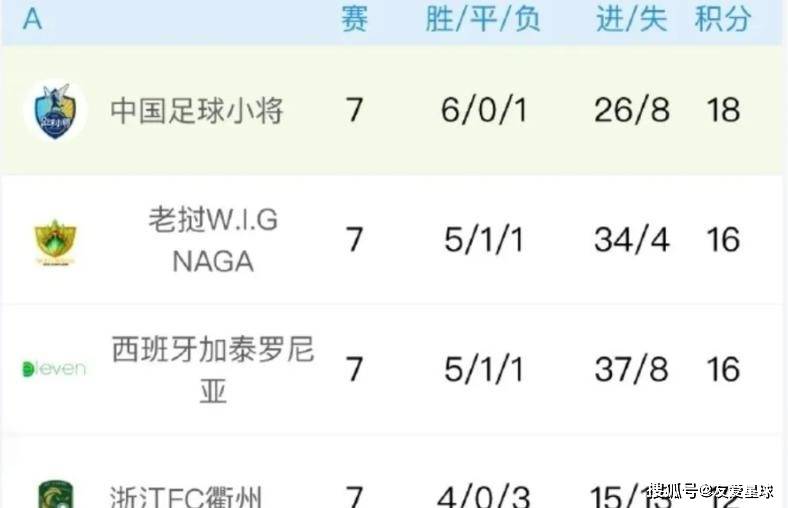 包含国内足球联赛赛制调整，球队备战加快步伐的词条