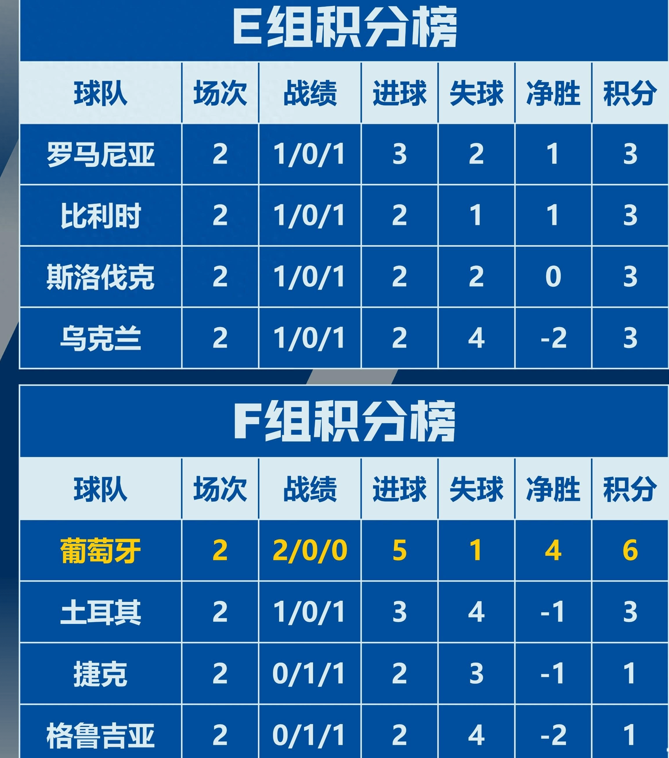 包含欧洲国家杯角逐惊心动魄,球队实力展现的词条 包含欧洲国家杯角逐惊心动魄,球队实力展现的词条