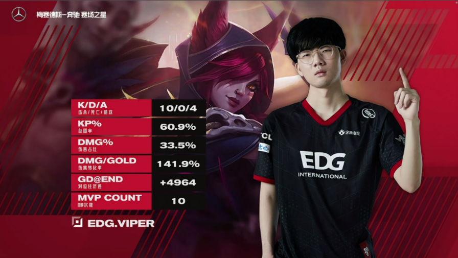 包含RNG险胜MAD,Viper打出惊人五杀峡谷大战小组赛,锁定晋级资格的词条 包含RNG险胜MAD,Viper打出惊人五杀峡谷大战小组赛,锁定晋级资格的词条